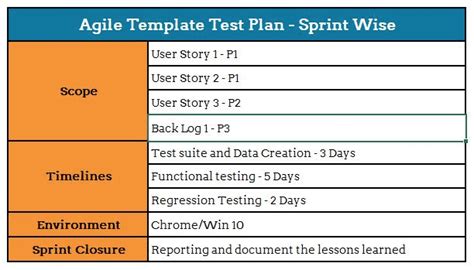 A Brief Guide To Software Testing Standards And Processes Specbee