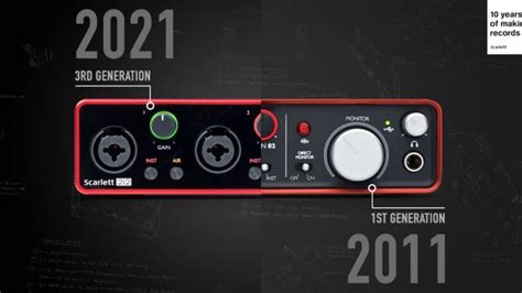 Focusrite Upgrades Scarlett Interface Range - Mixonline