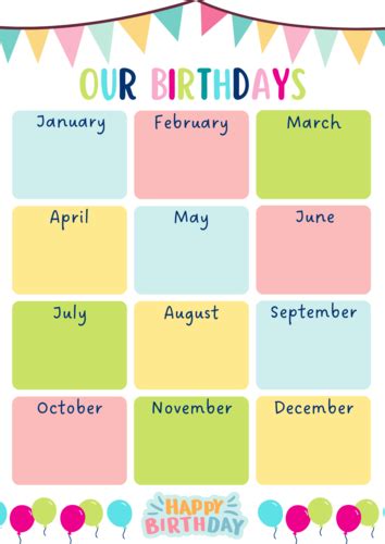 Birthday Display Poster Teaching Resources