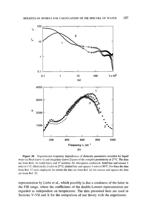 Permittivity water, frequency dependence - Big Chemical Encyclopedia