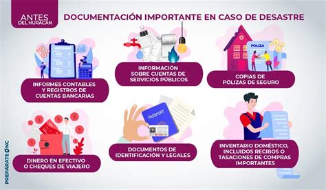 Cómo Proteger Documentos De Fotocopias Métodos Y Herramientas