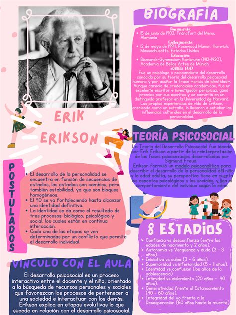 Erik Erikson TeorÍa Psicosocial