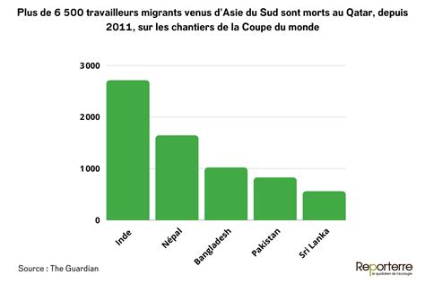 Coupe du monde 2022 la contestation sétend parmi les footballeurs