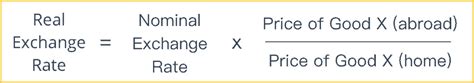 Purchasing Power Parity Intelligent Economist