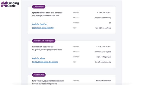 Fintech Business Model Which One To Choose Anadea