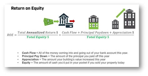 Return On Equity Formula