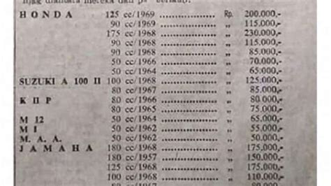 Foto Lihat Daftar Harga Motor Zaman Dulu Rp100 Ribu Dapat Dua