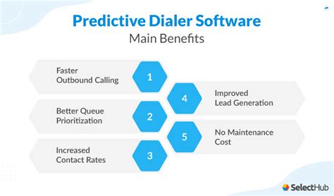 Best Predictive Dialer Software Comparison Reviews 2024