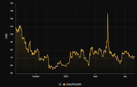 Bitcoin Mining Update Stocks Cool Off Miners Prepare For Halving With