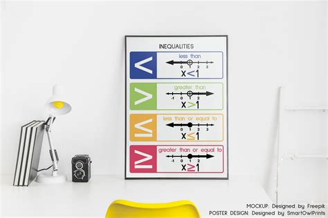 INEQUALITIES POSTER, Inequalities Symbols, Educational Posters, Math ...