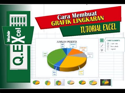 Gambar Grafik Lingkaran – Ujian