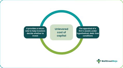 Unlevered Cost Of Capital Formula Calculation Example