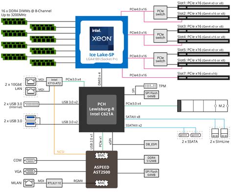 Gigabyte Mu Tu Intel Xeon W Nvidia