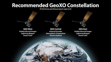 Geostationary Operational Environmental Satellites R Series Noaa Nasa