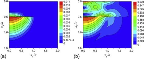 Contour Plots Of A Equivalent Plastic Strain And B Dimensionless