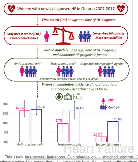 Graphical Abstract Summarizing Overall Study Findings EBC Indicates