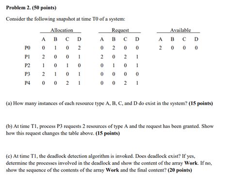 Solved Problem Points Consider The Following Chegg