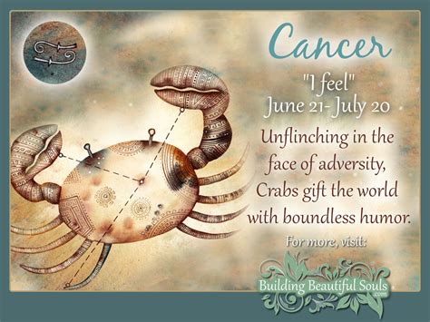 In-depth Cancer Sign Traits, Personality, Characteristics | Cancer Star Sign