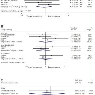 Haematoma Expansion For Haemostatic Therapy And Placebo A Analysis