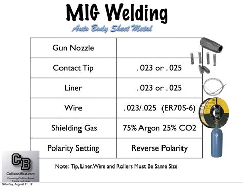 Mig Welding Procedure Pdf