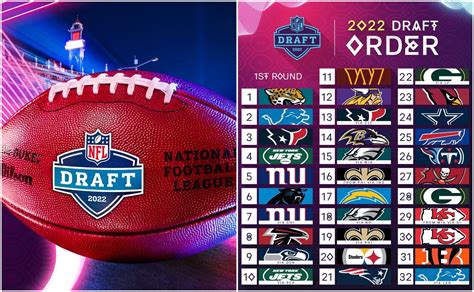 Seleccionados De La Primera Ronda Del Draft 2022 De La Nfl El