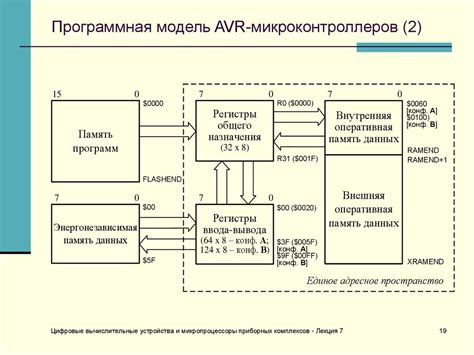 Микроконтроллеры - презентация онлайн