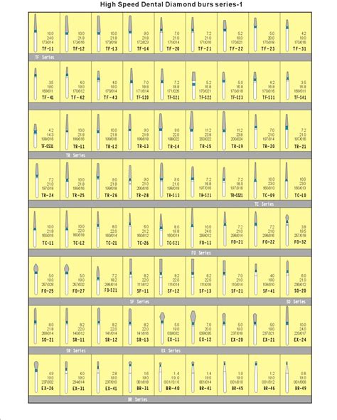 Type Of (FG) Dental Diamond Burs Classification