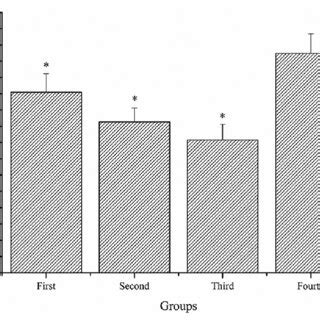 Effects Of Ginsenoside Rb G Rb On The Exhaustive Swimming Time