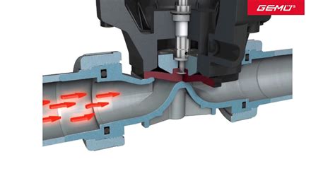 How Plastic Diaphragm Valves Work Youtube