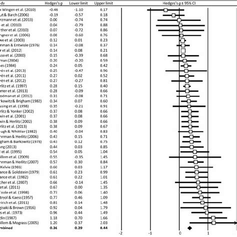 PDF Sex Differences And The Own Gender Bias In Face Recognition A Meta Analytic Review