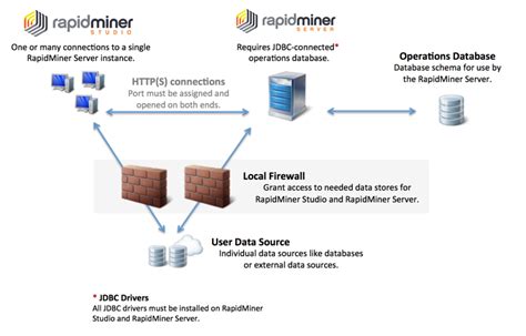 Overview Altair Rapidminer Documentation