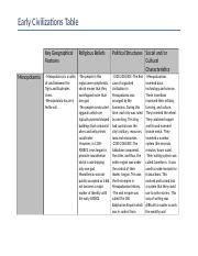 Early Civilization Table And Comparison Essay Docx Early