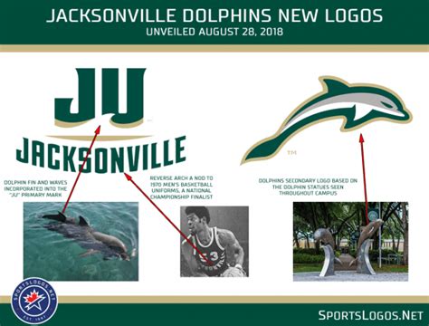 Jacksonville Dolphins Logo - LogoDix