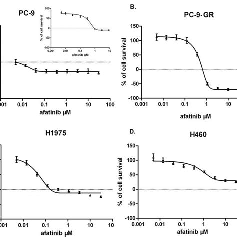 (PDF) Afatinib increases sensitivity to radiation in non-small cell ...