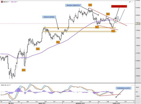 Ha Llegado La Hora Del Ibex 35 EnBolsa