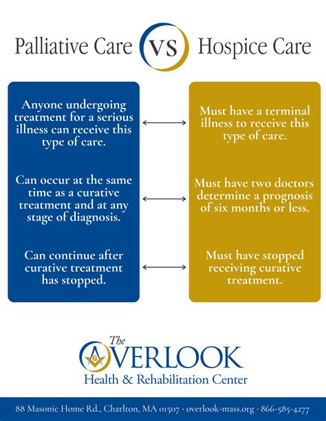 The Difference Between Palliative Care Vs Hospice The Overlook