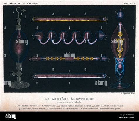 Vintage Colour Frequency Chart Stock Photo Alamy