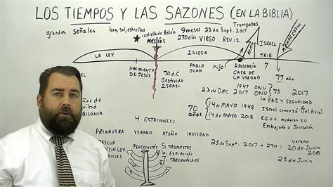 Qué significa sazones en la Biblia Descifrando su significado