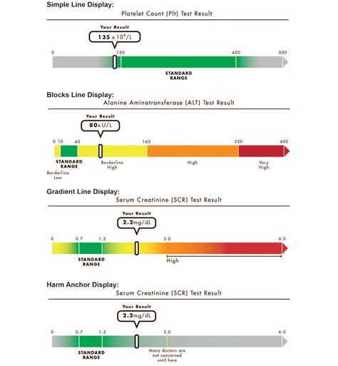 Examples of each of the four visual display formats and three tests ...