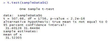 Statistical Analysis With R Guide To Statistical Analysis With R