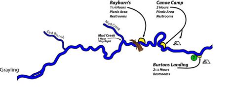 About Au Sable River Public Access