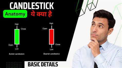 Anatomy Of Candlestick Basic Structure Of Candlestick Candlestick