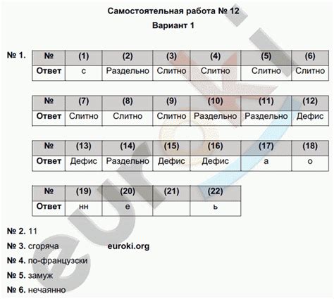 ГДЗ Русский язык 7 класс. Тематический контроль. Александров, Цыбулько ...