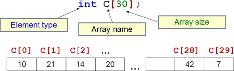 Arrays Cs2100