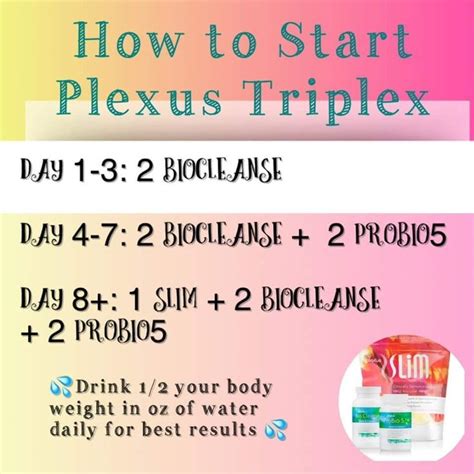 Pin By Ayla Flynn On Plexus Plexus Products Plexus Diet Plexus Triplex