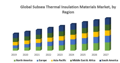 Global Bsea Thermal Insulation Materials Market Industry Analysis