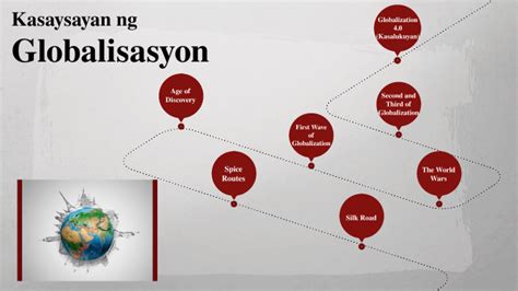 Kasaysayan Ng Globalisasyon By Victor Salaz On Prezi