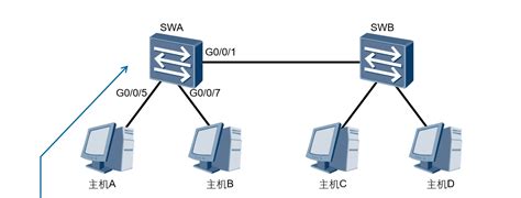 Vlan From Vlan Csdn