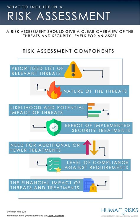 Internal Audit Risk Assessment Map