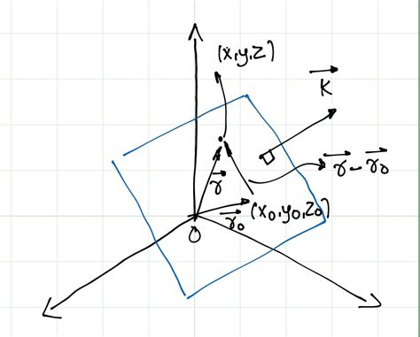 electromagnetism - What is a constant phase plane? - Physics Stack Exchange